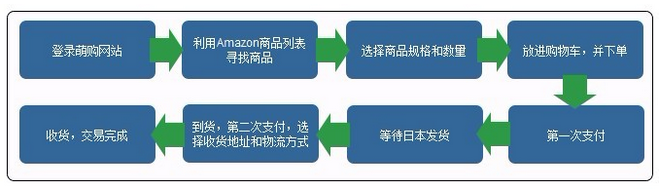 加入萌购