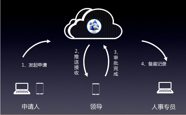 详实工作轨迹 详实工作轨迹