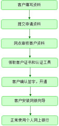 吉林农信手机银行iPhone版