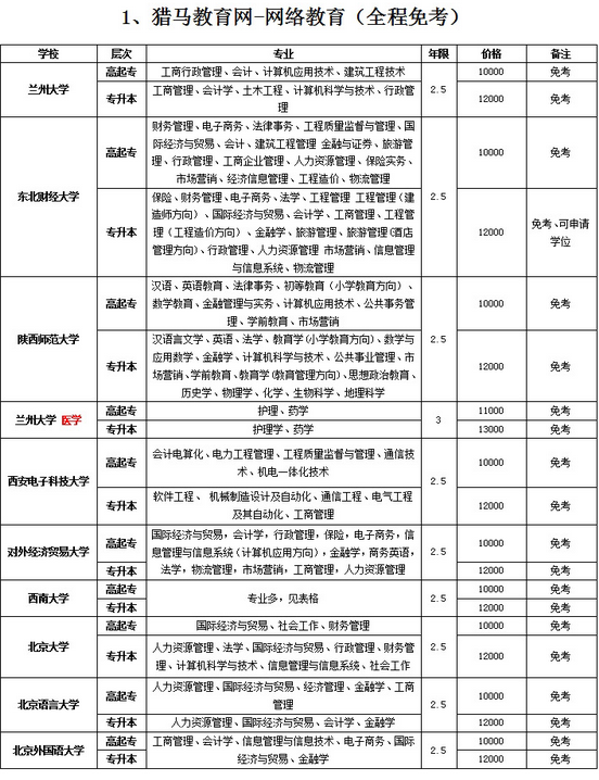 网络教育
