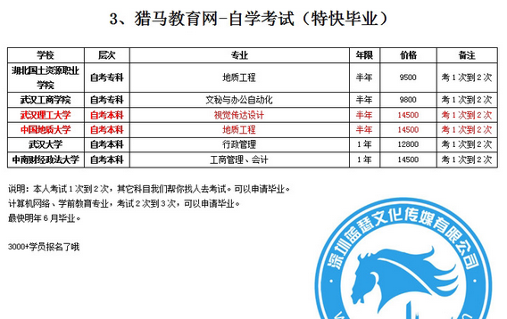 自学考试特快毕业