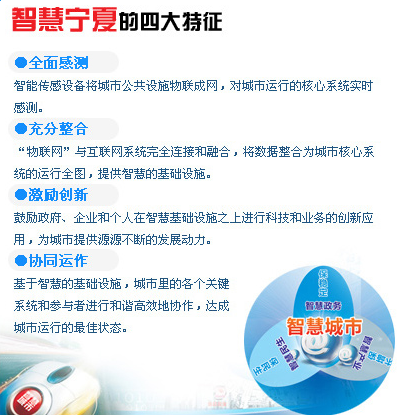 智慧宁夏app