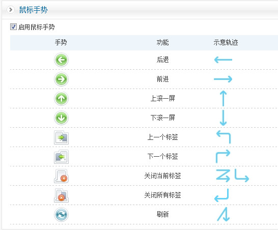 鼠标手势.itmop.com 鼠标手势.itmop.com