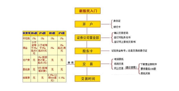 山西证券开户app