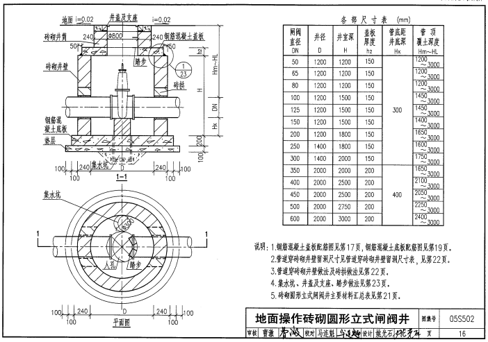 05S502图集 05S502图集