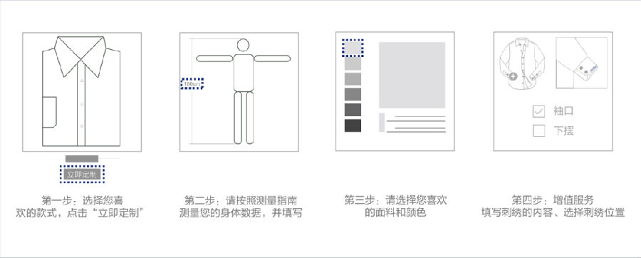 定制流程