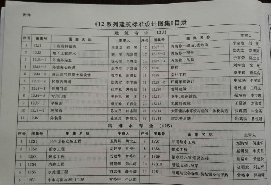 12J3-1图集 12J3-1图集