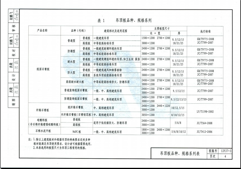 12yj7-3内装修吊顶图集