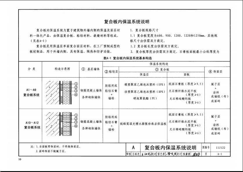 11j122图集