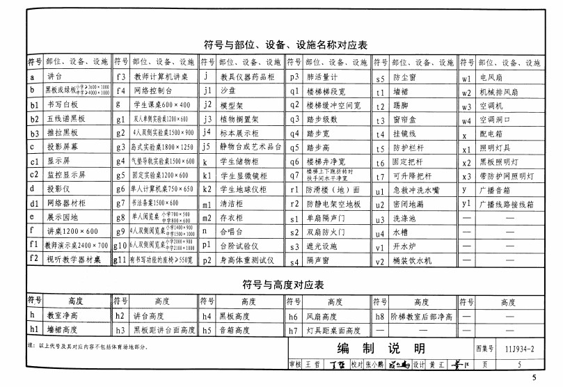 11J934-2图集