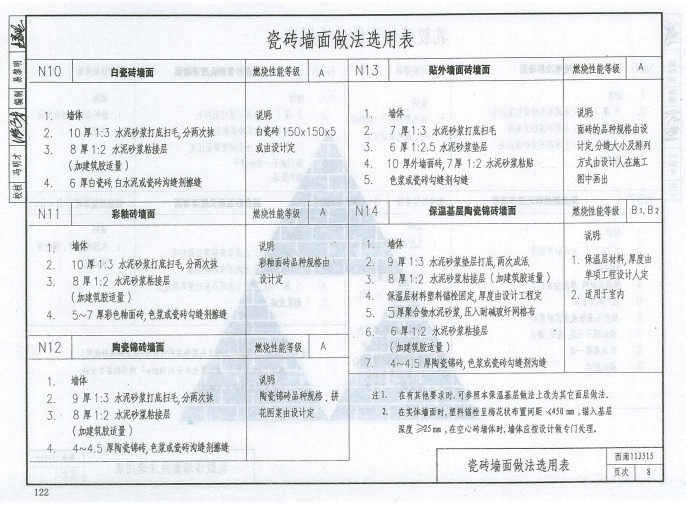西南11j515图集