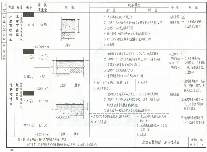 西南11j312图集