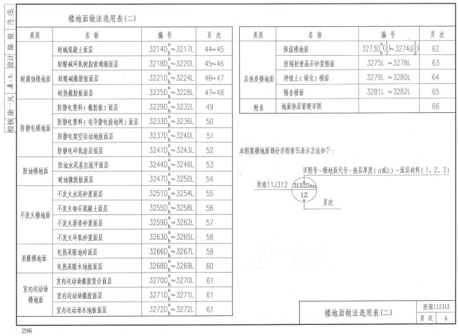 西南11j312图集