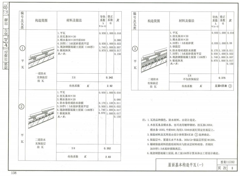西南11j图集