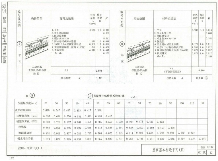 西南11j图集