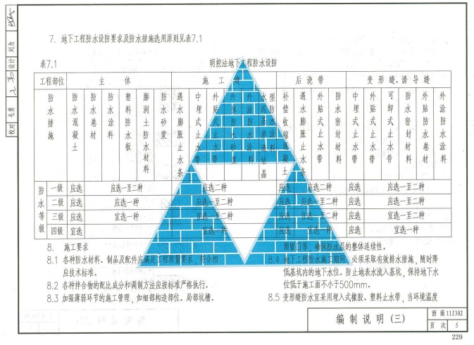西南11j302图集
