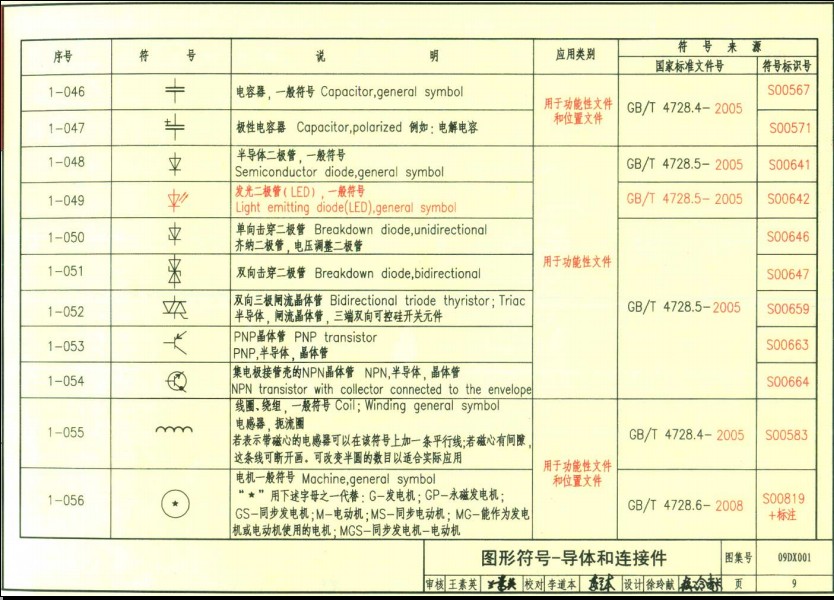 09dx001图集