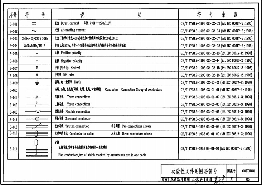 00dx001国标图集 00dx001国标图集