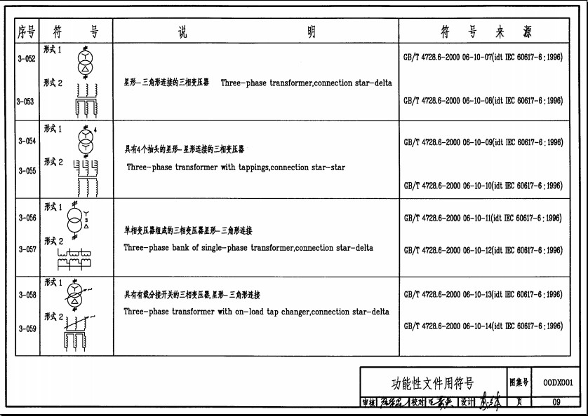 00dx001国标图集 00dx001国标图集