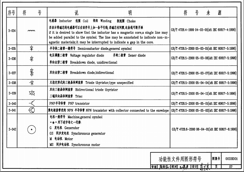 00dx001国标图集 00dx001国标图集