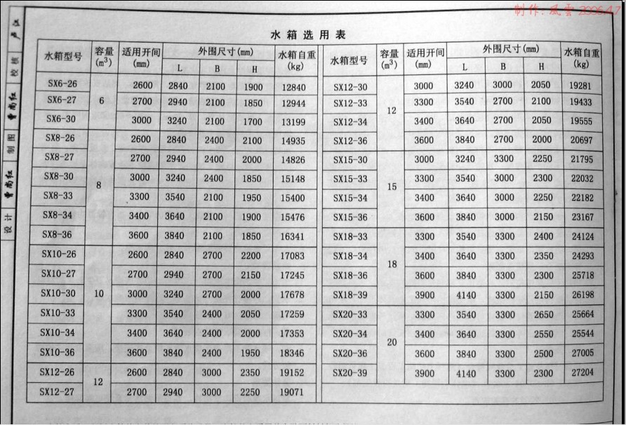 2004浙s3图集