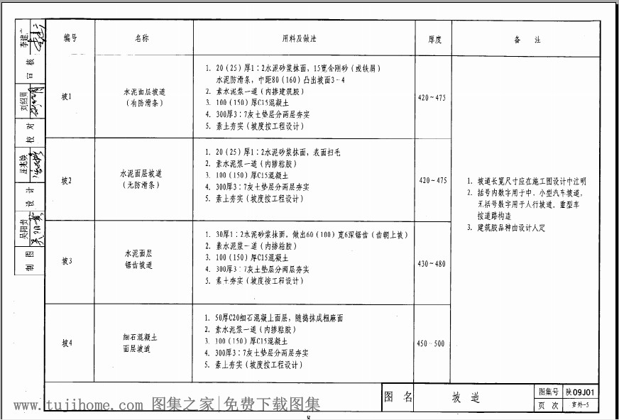 陕09j01图集