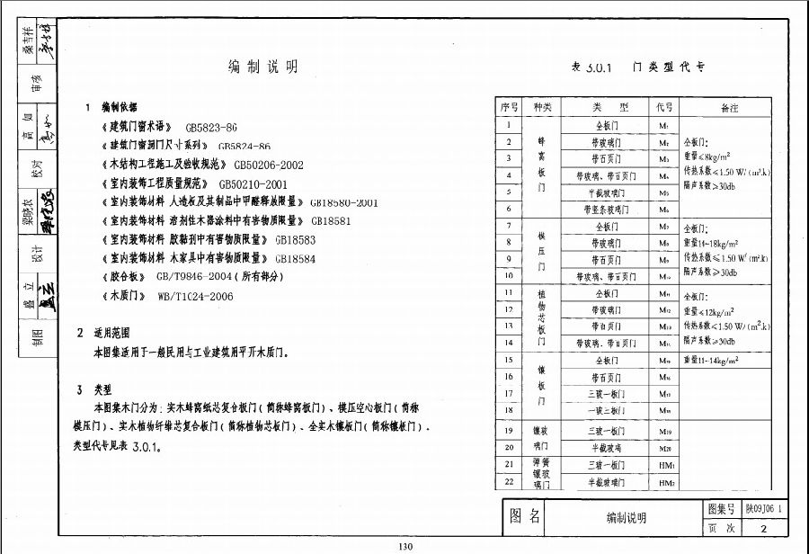 陕09j06-1木门图集