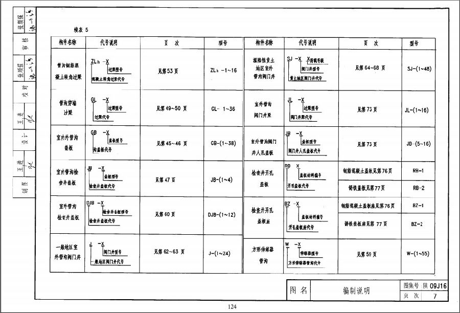 陕09j16图集.itmop.com