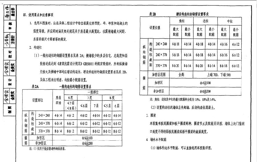陕02g01-1砌体结构构造详图.itmop.com