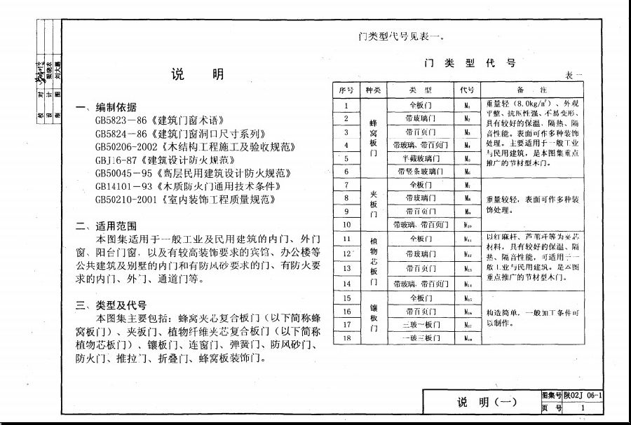 陕02j06-1木门图集.itmop.com