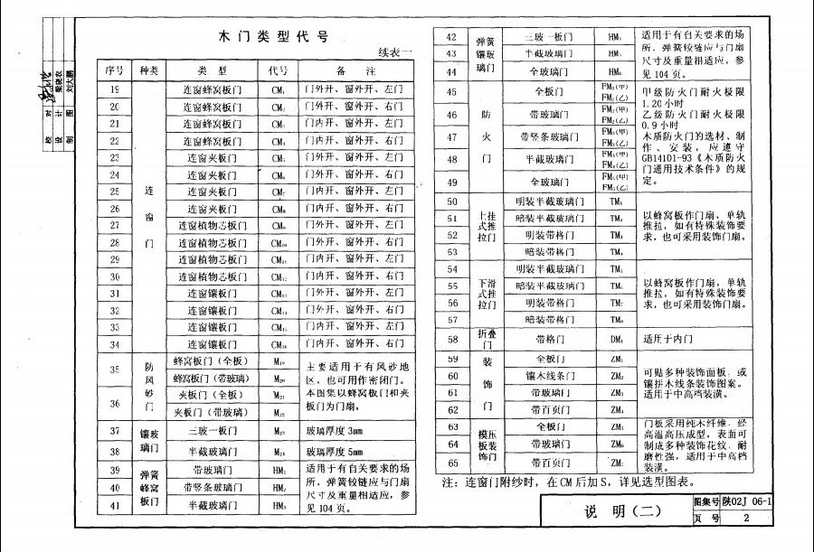 陕02j06-1木门图集.itmop.com
