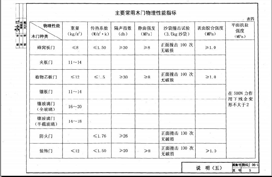 陕02j06-1木门图集.itmop.com
