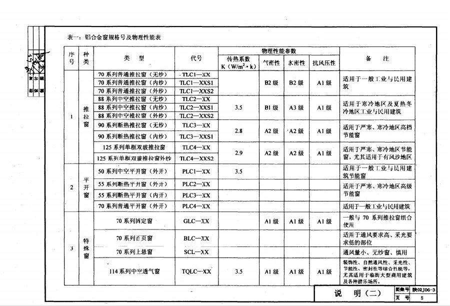 陕02j06-3铝合金门窗图集.itmop.com