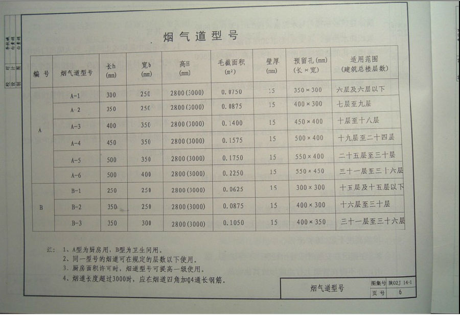 陕02j14-1图集.itmop.com