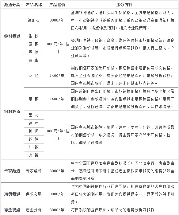志金VIP专项服务.itmop.com 志金VIP专项服务.itmop.com