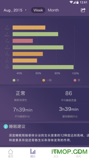 FitSleep v1.3 ׿ 0