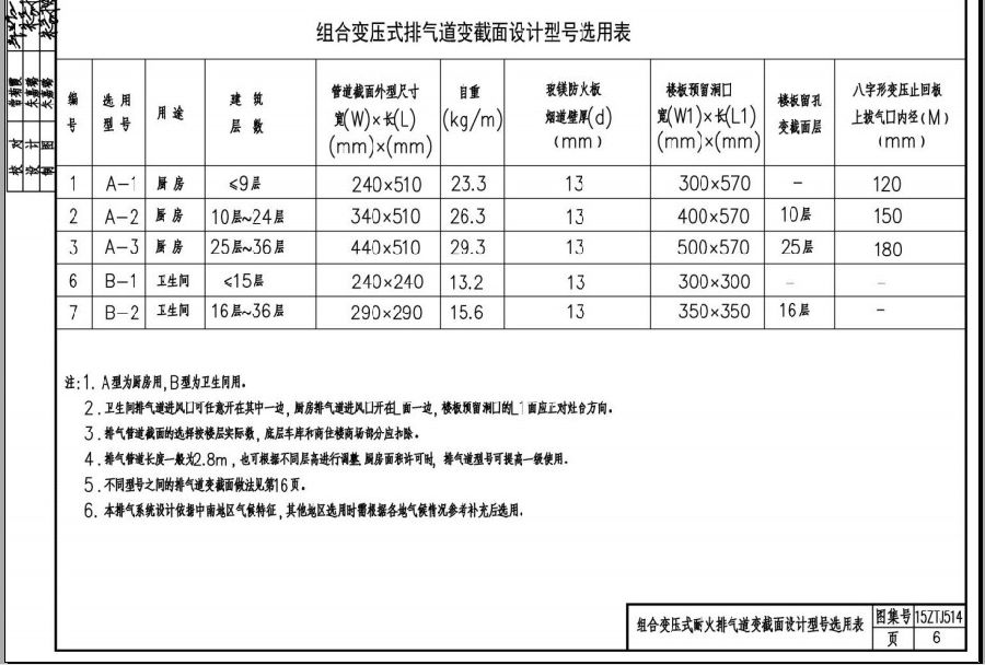 中南标15ztj514图集.itmop.com 中南标15ztj514图集.itmop.com