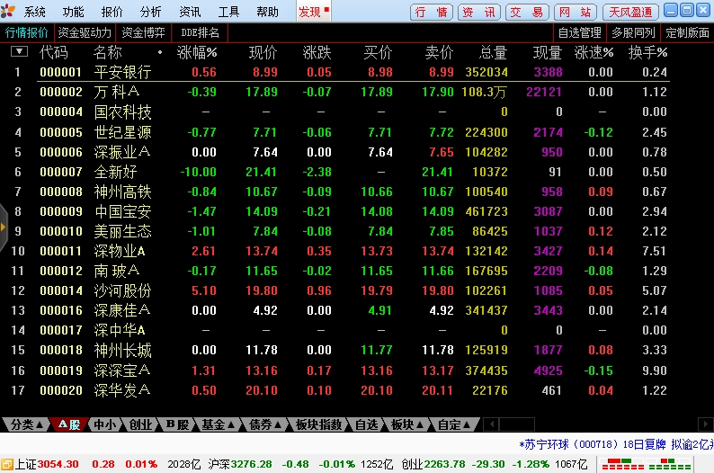 天风证券通达信