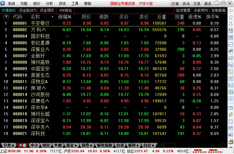 国都证券集成版