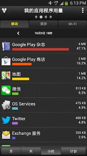 my data manager(ҵ) v7.0.0 ׿ 0