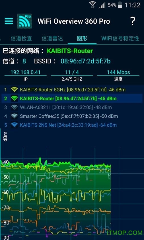 Wifi̽רҵ(WiFi Overview 360) v3.01.02 ׿°3