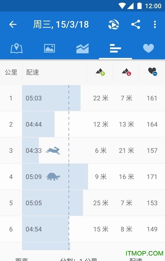 Runtastic proİ(ܲ) v8.0.2 ׿° 3