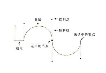 SU贝兹曲线插件