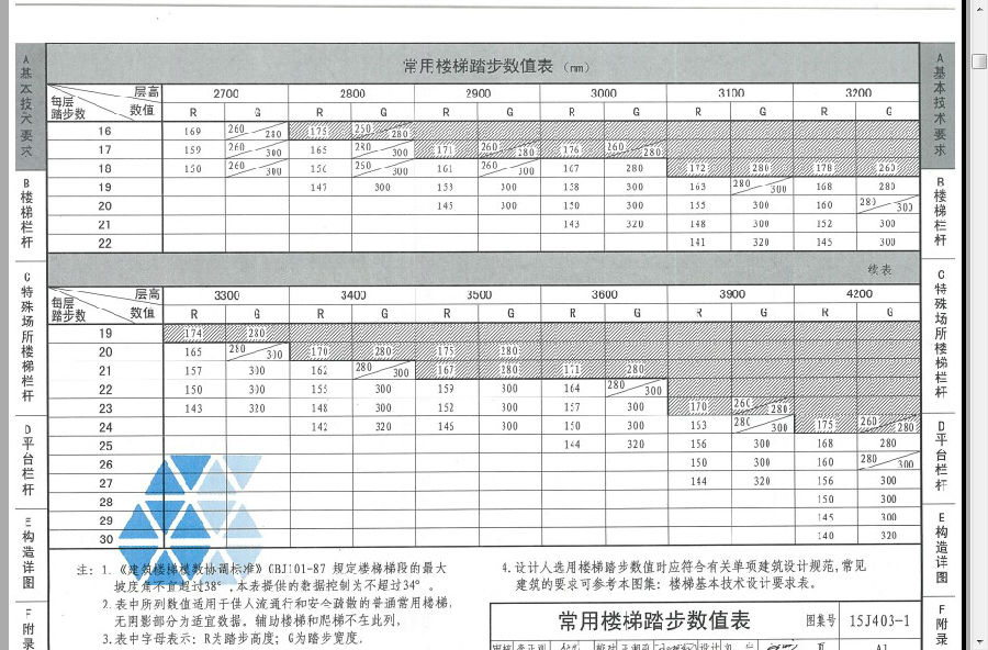 15J403-1图集.itmop.com 15J403-1图集.itmop.com