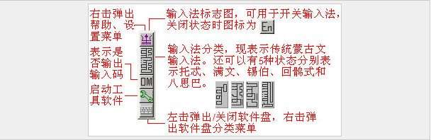 蒙文音码输入法 蒙文音码输入法