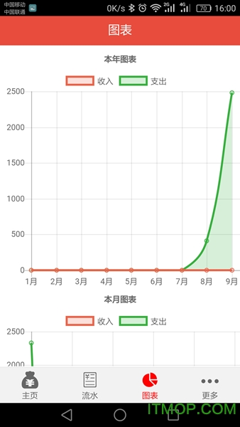 ˱ֻ v6.0.74 ׿ 2