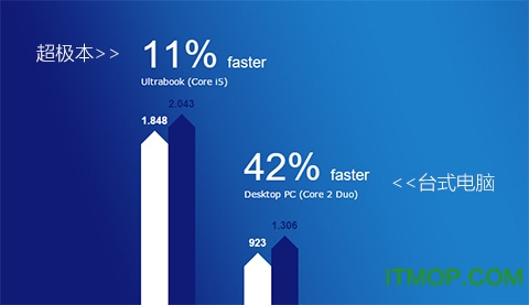 AVG PC Tuneup 2016