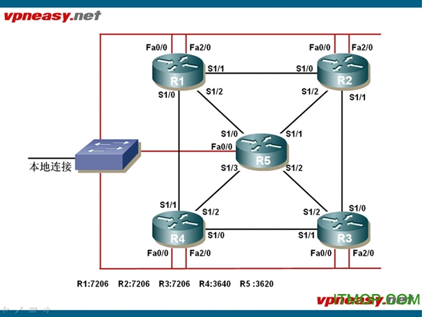 Dynamips for CCSP v7.2 IOS0