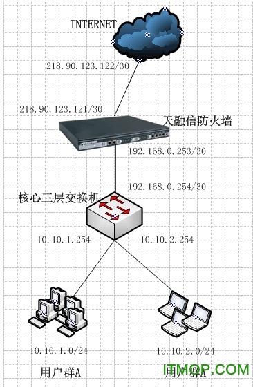 ŷǽװʾdemo v2.2 Ѱ0