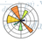 matplotlib 32/64λ